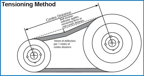 belt tensioner cnc machine|carbide belt tension chart.